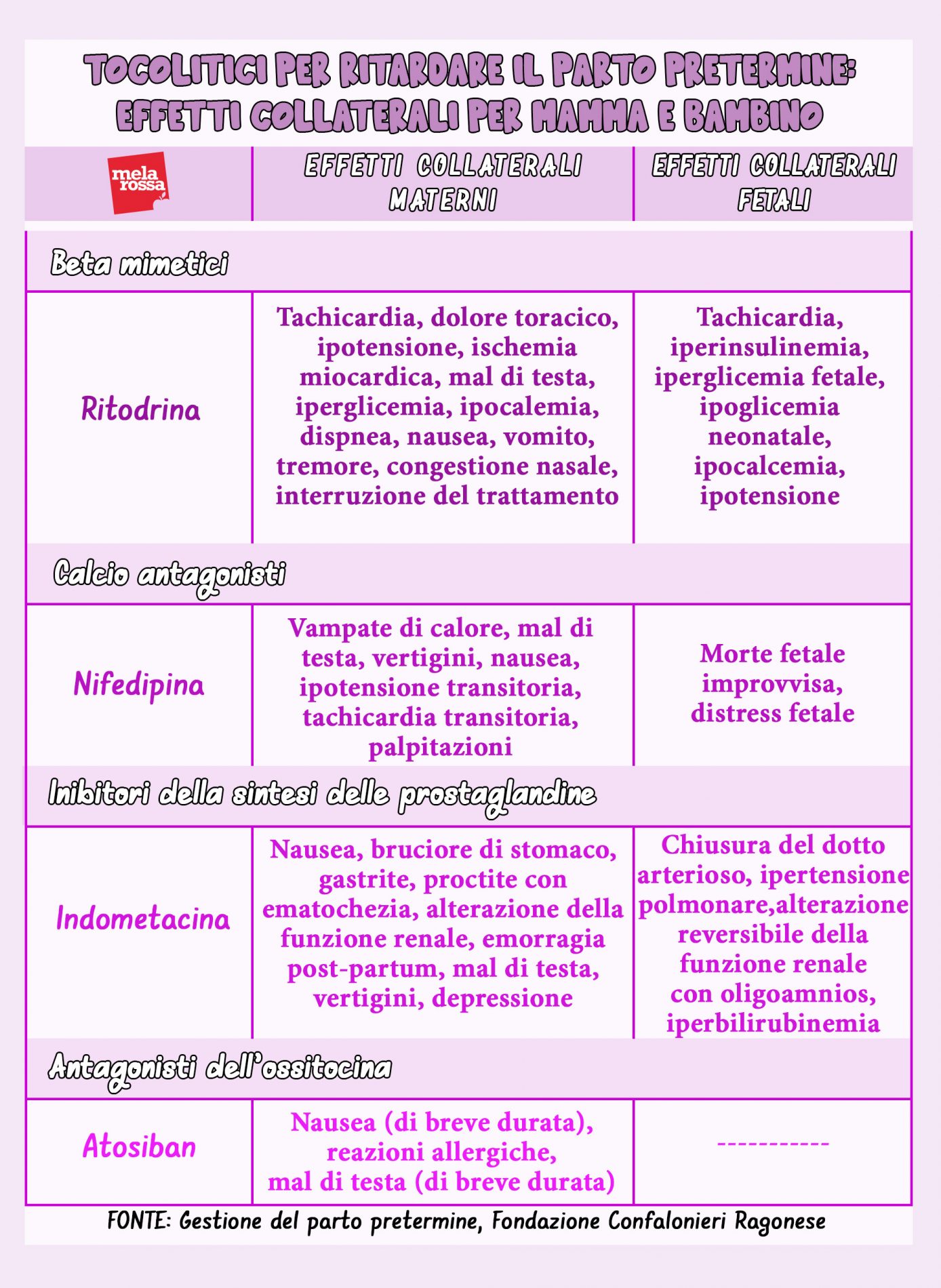 parto pretermine effetti collaterali tocolitici