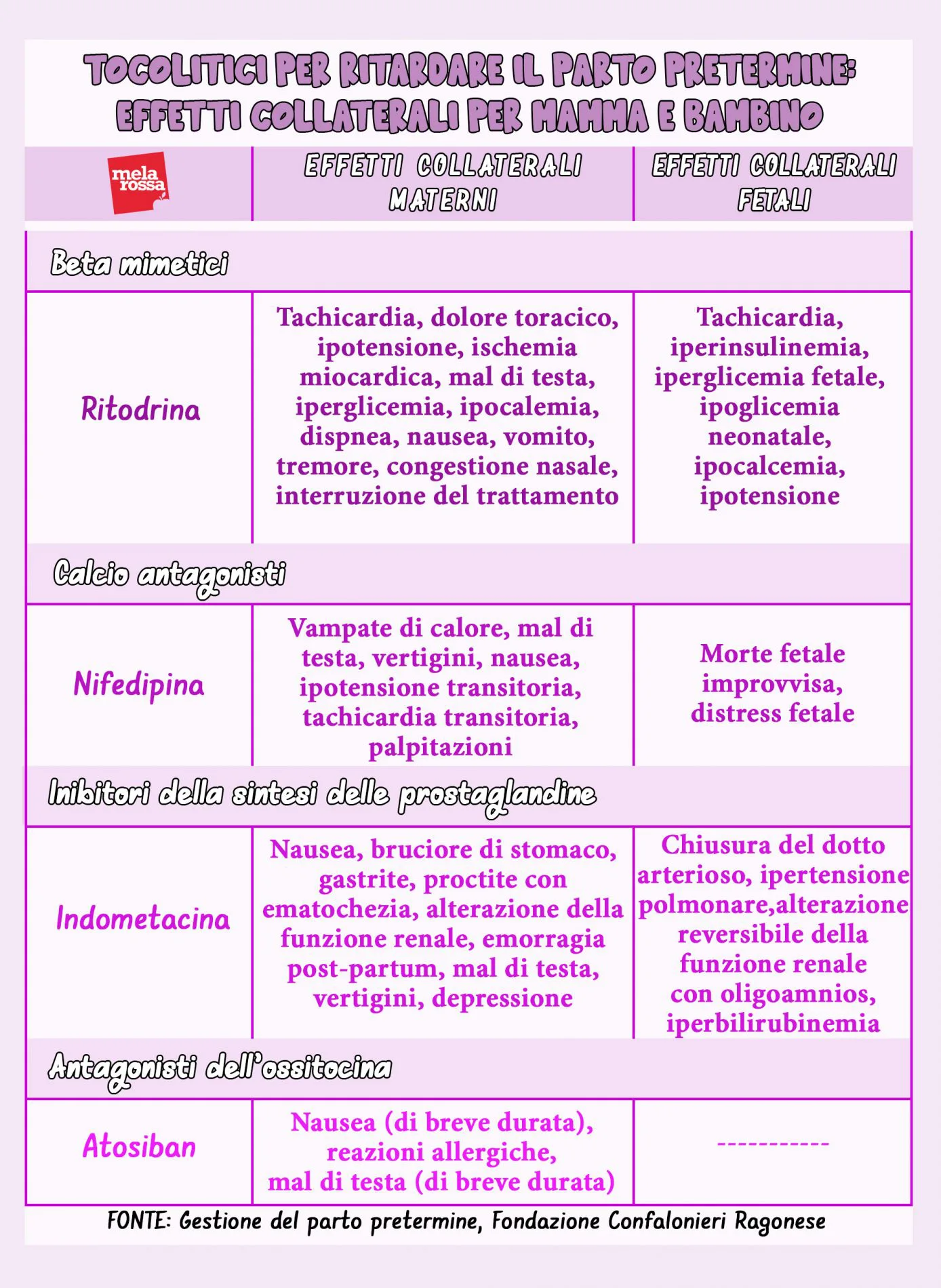 Parto Nella Specie Umana A Termine Pretermine Post Termine Melarossa