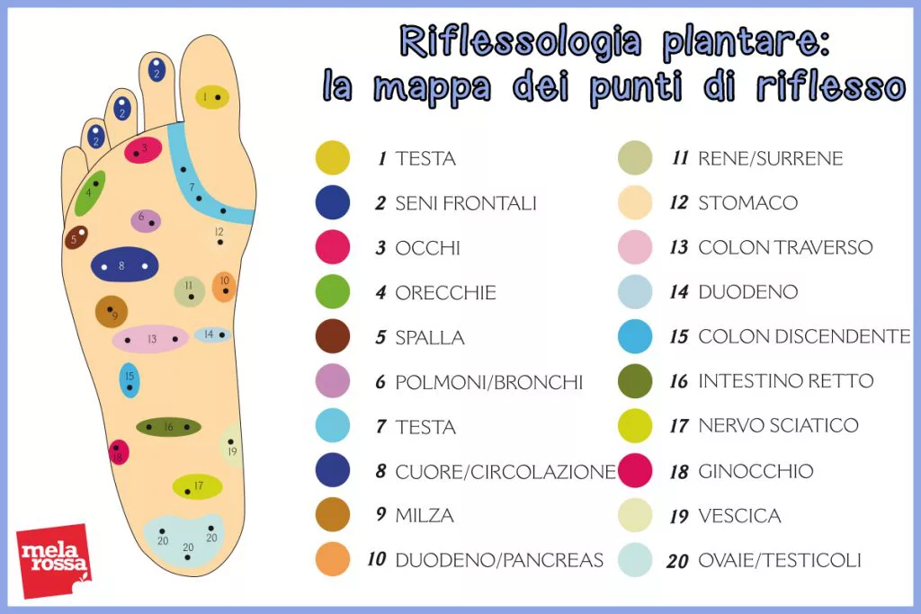 Riflessologia Plantare Proprieta E Benefici Dell Antica Tecnica Olistica