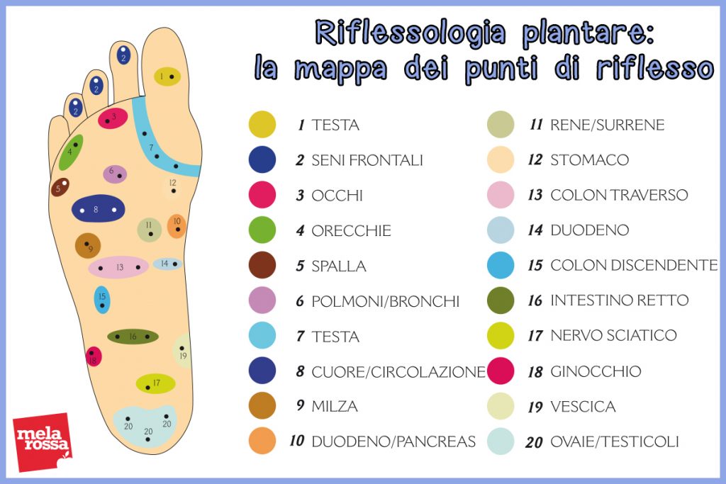 riflessologia plantare: la mappa del piede