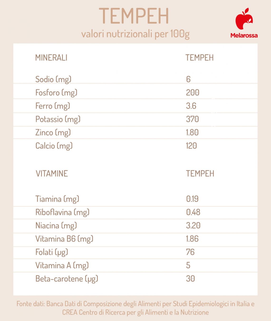 Tempeh proprietà, ricette e come farlo in casa Melarossa