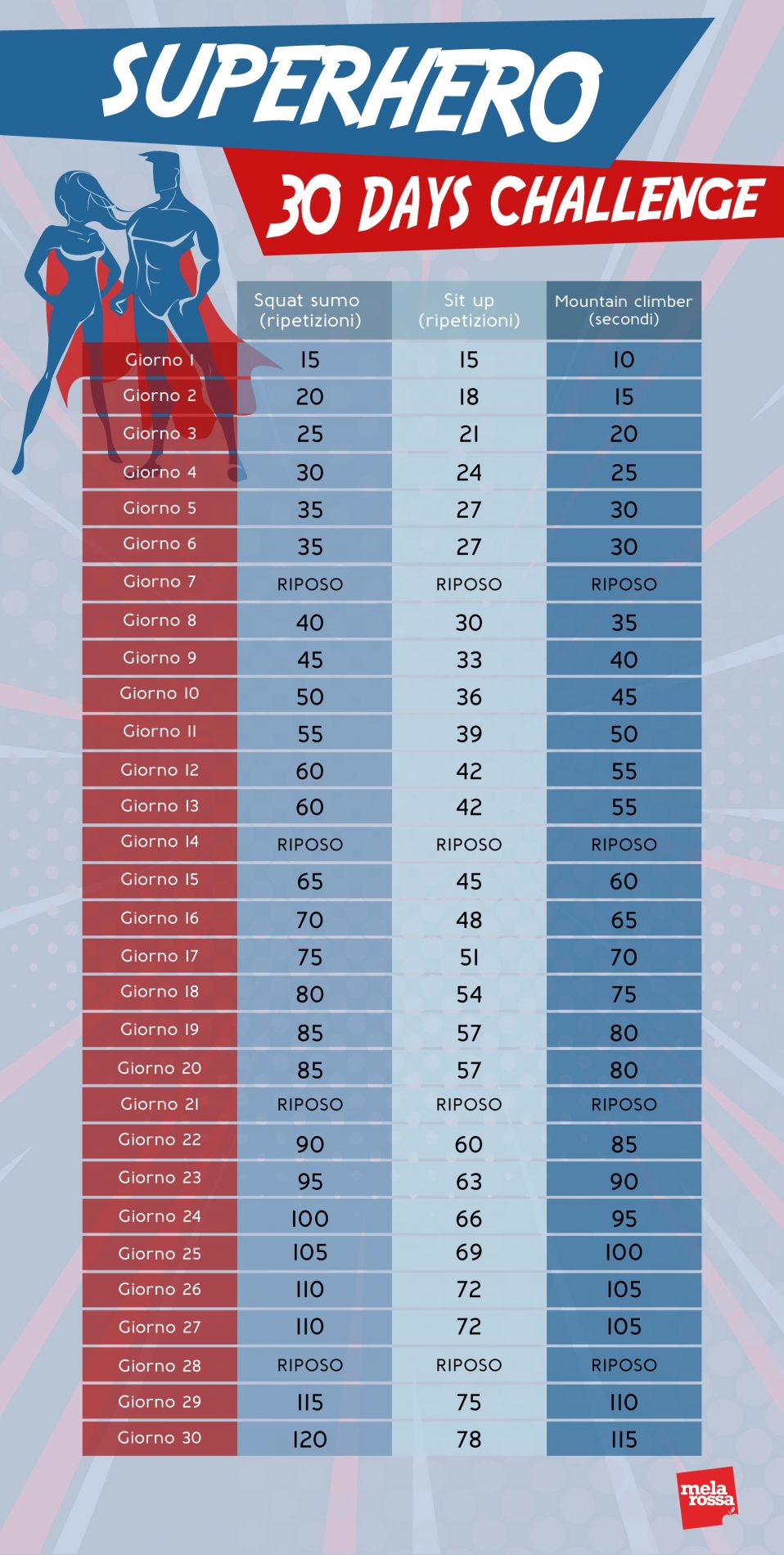 programma allenamento 30 days challenge 