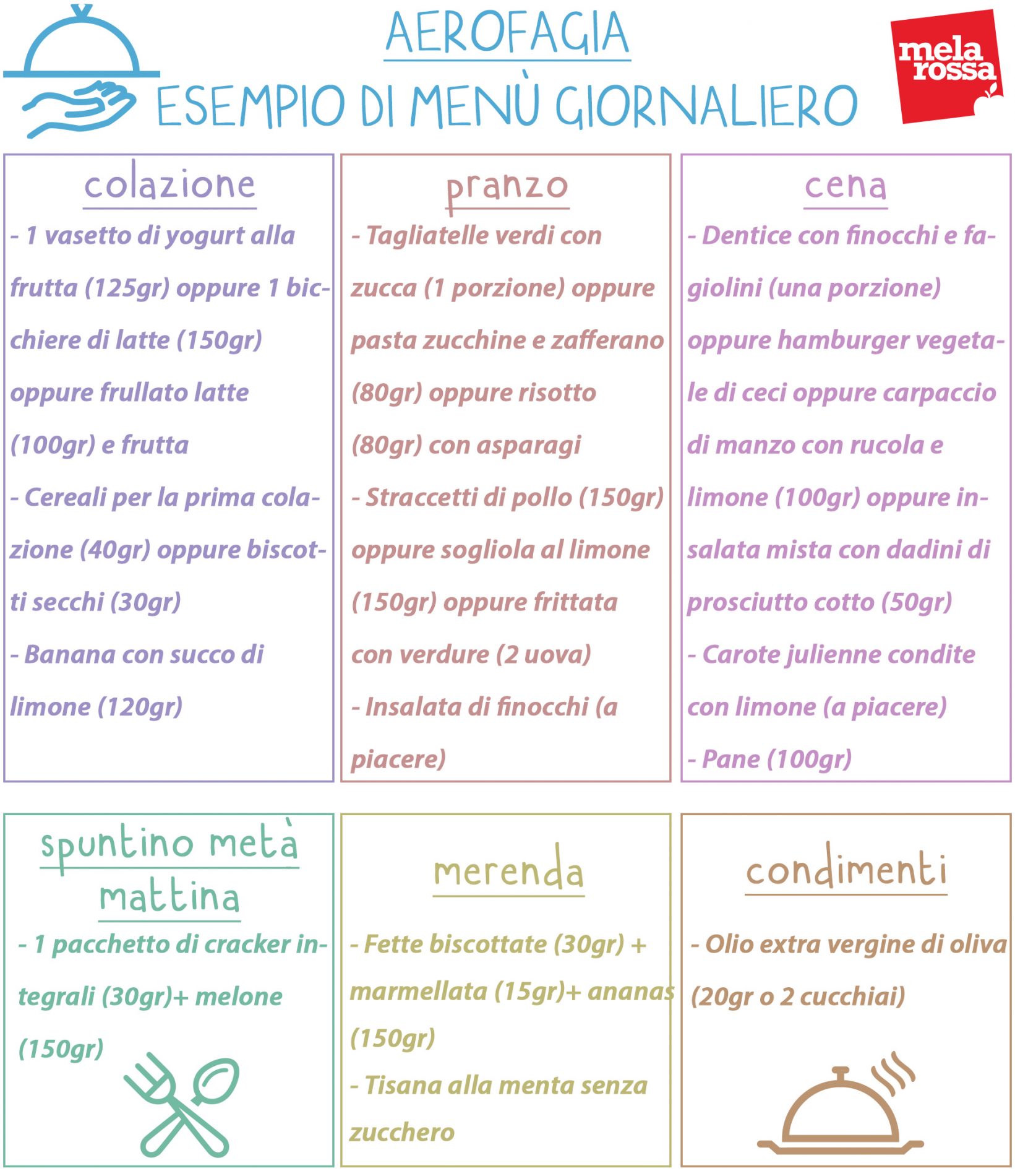 aerofagia: esempio di menù