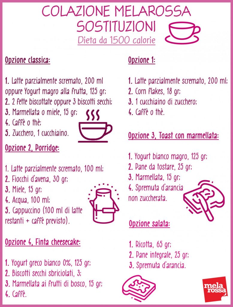 colazione della dieta melarossa: esempi di sostituzione dieta 1500 calorie