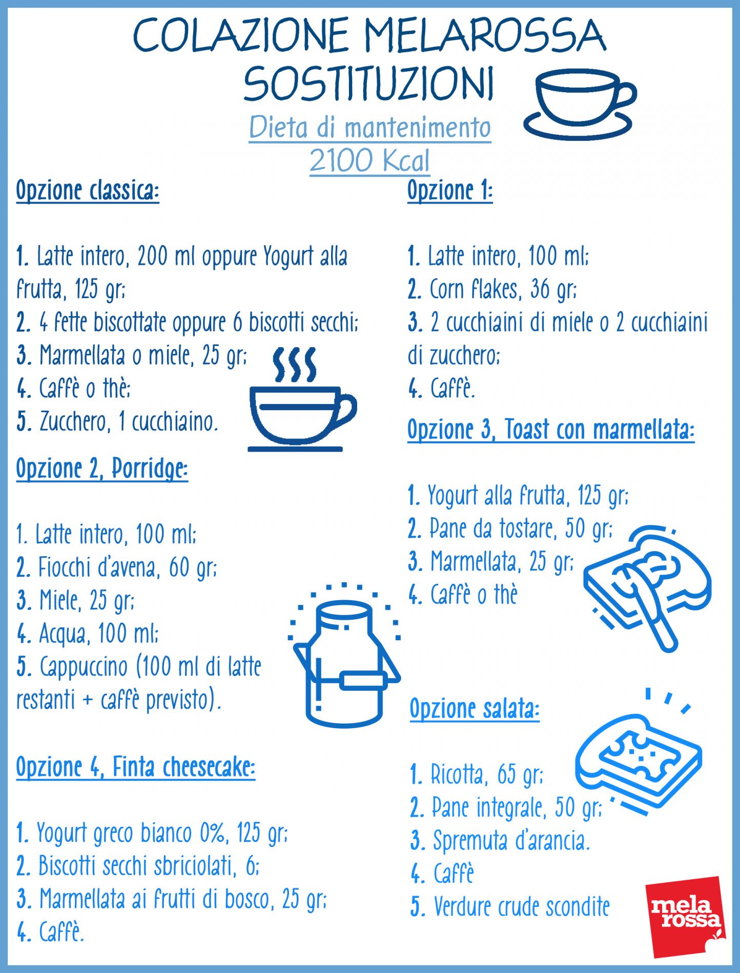 colazione della dieta Melarossa: esempi di sostituzioni per la dieta di mantenimento