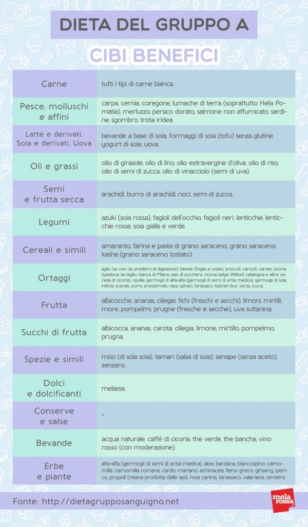 Parche Grupo Sanguíneo O Marrón Sobre Beige De La Marca DMB - Foto 7