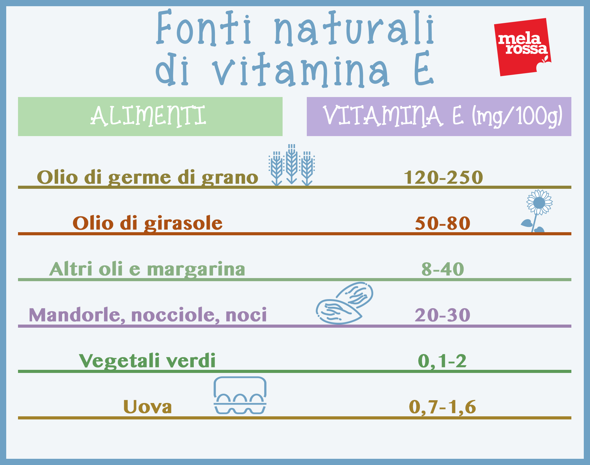 fonti naturali di vitamina E 