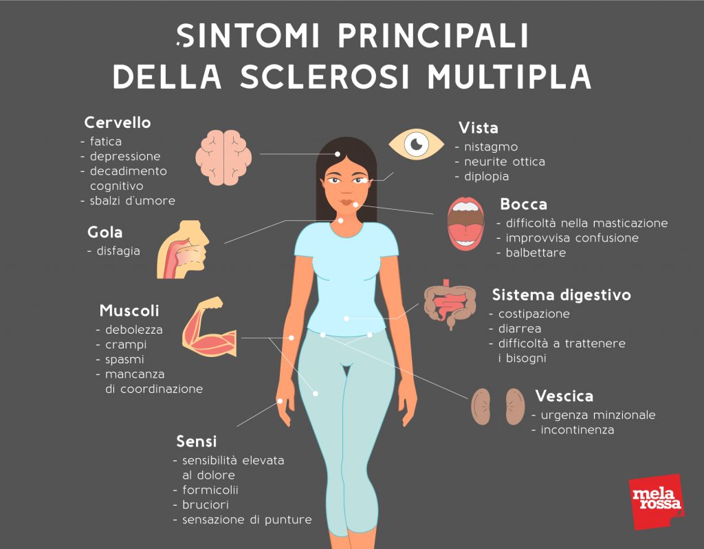 Sclerosi multipla cos'è, sintomi, cause e cura Melarossa