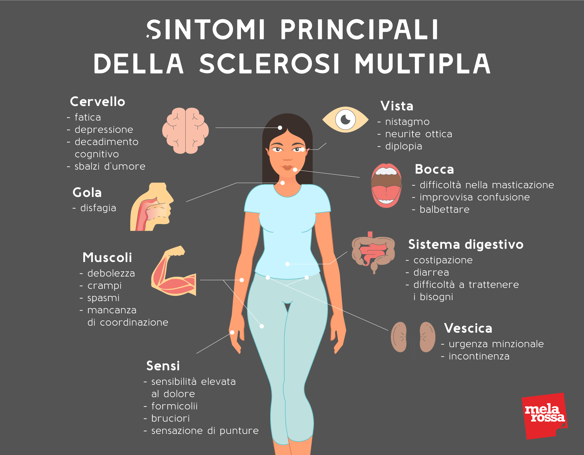 sintomi principali della sclerosi multipla
