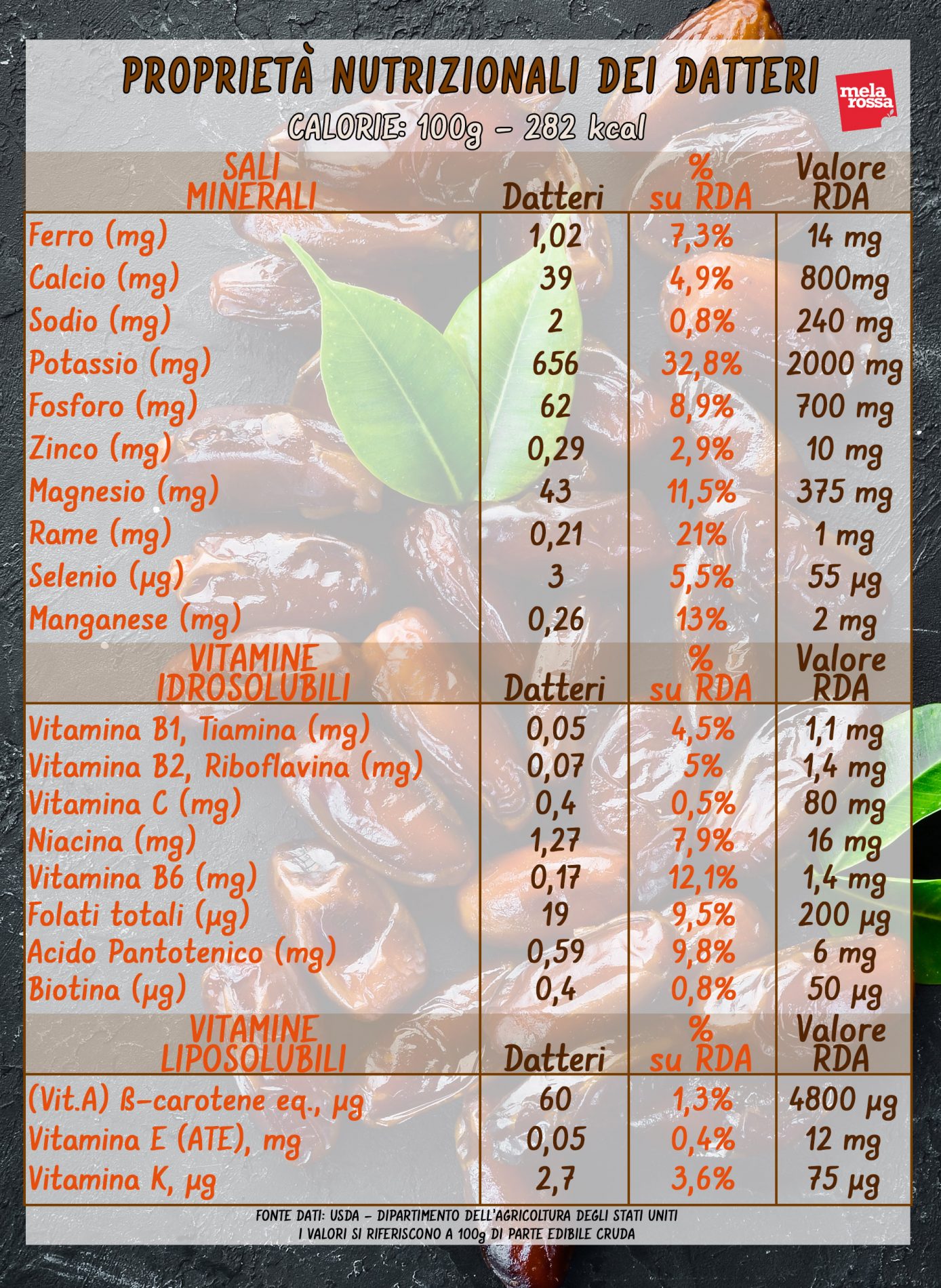 datteri: valori nutrizionali