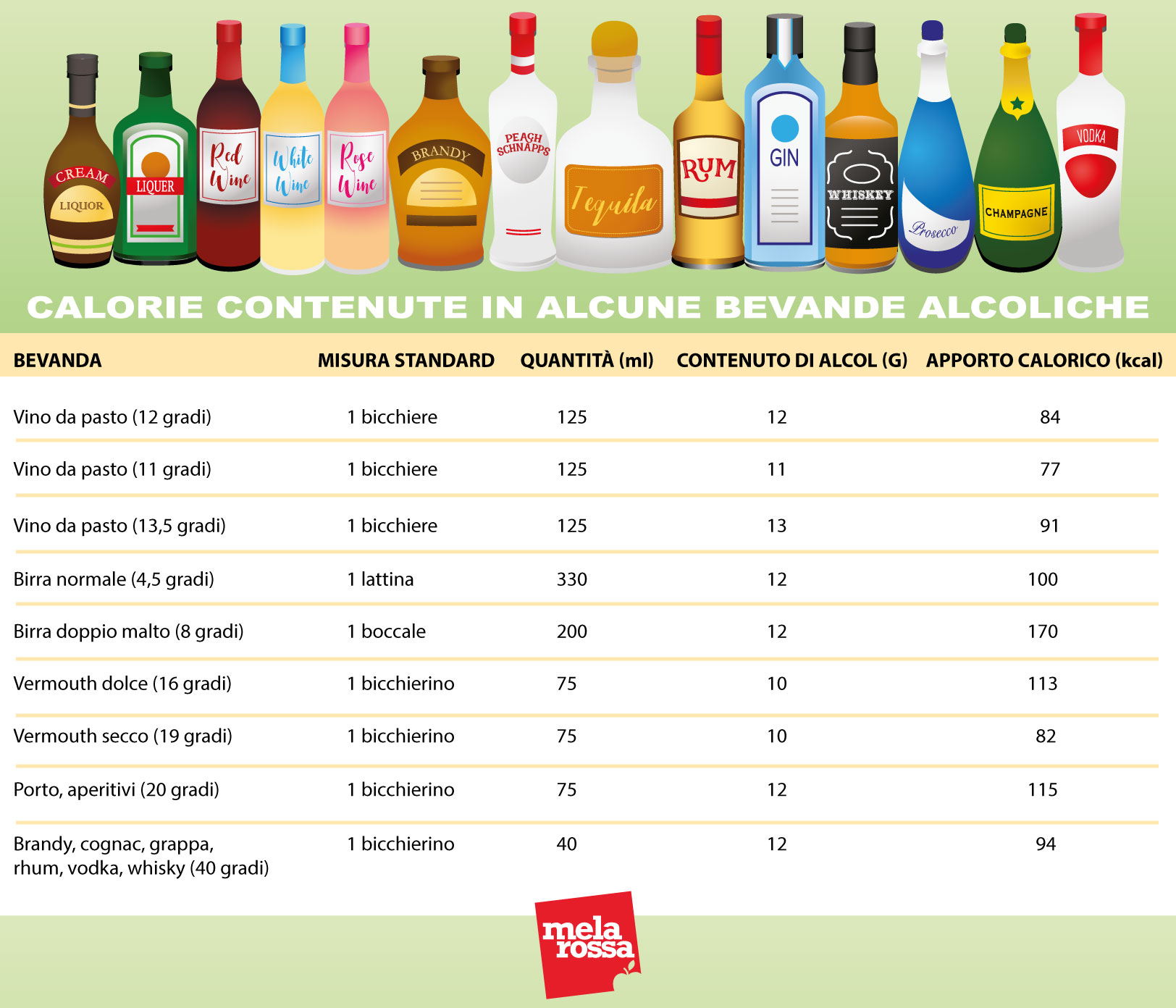 dieta durante le feste di Natale: calorie bevande alcoliche