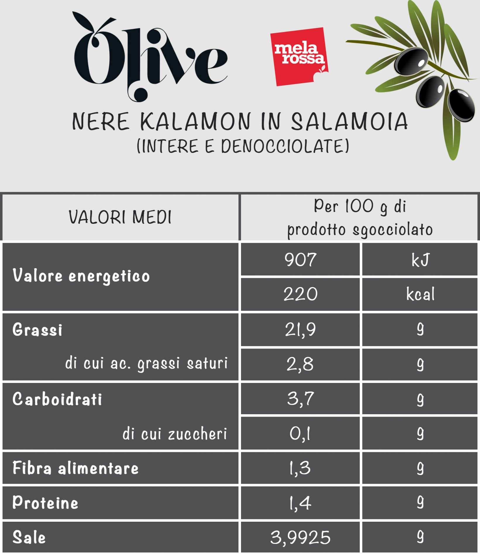 Olive Cosa Sono Le Varieta Beneficie E Valori Nutrizionali Melarossa