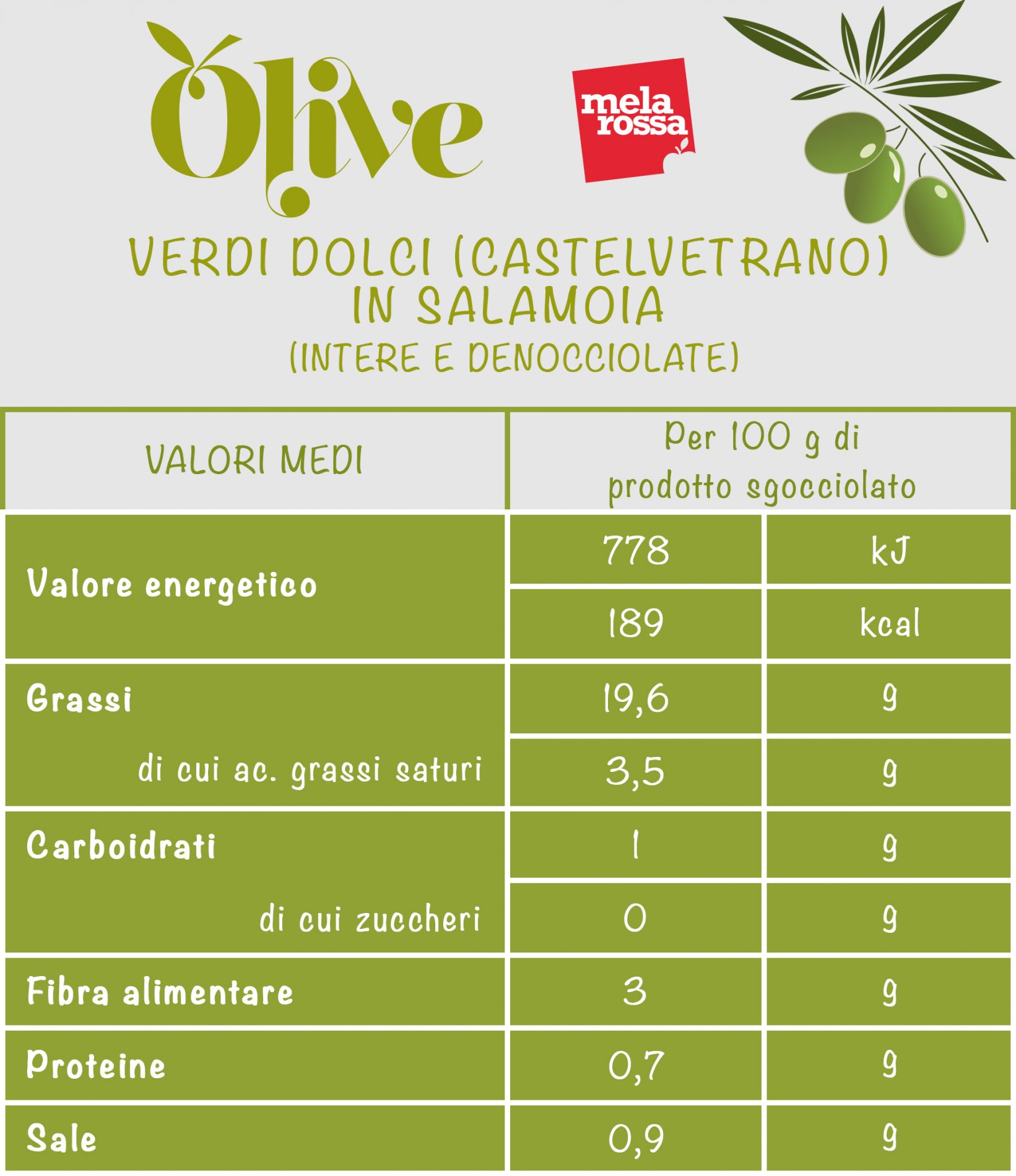 olive verdi dolci: calorie e valori nutrizionali