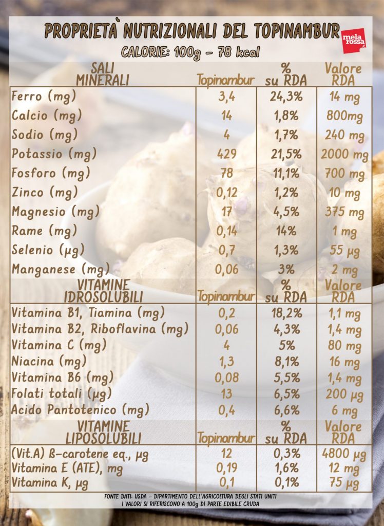 topinambur: valori nutrizionali