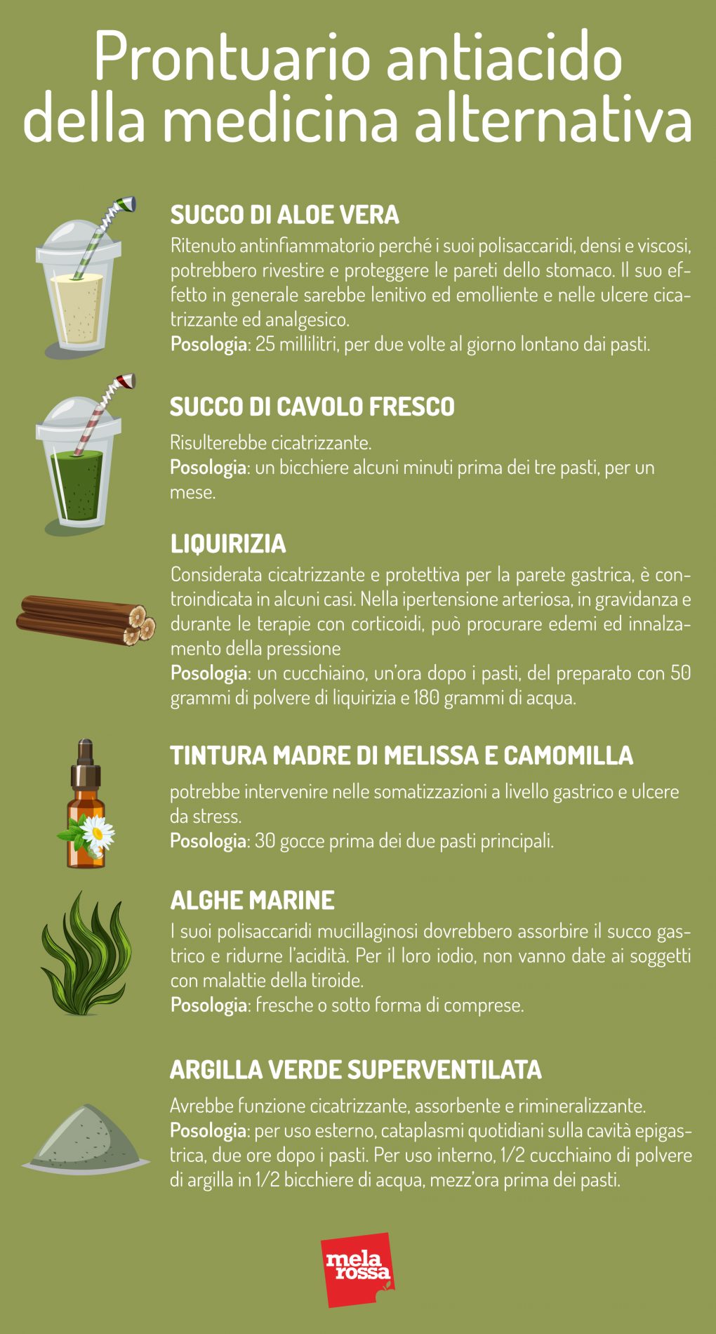 ulcera gastrica: prontuario antiacido