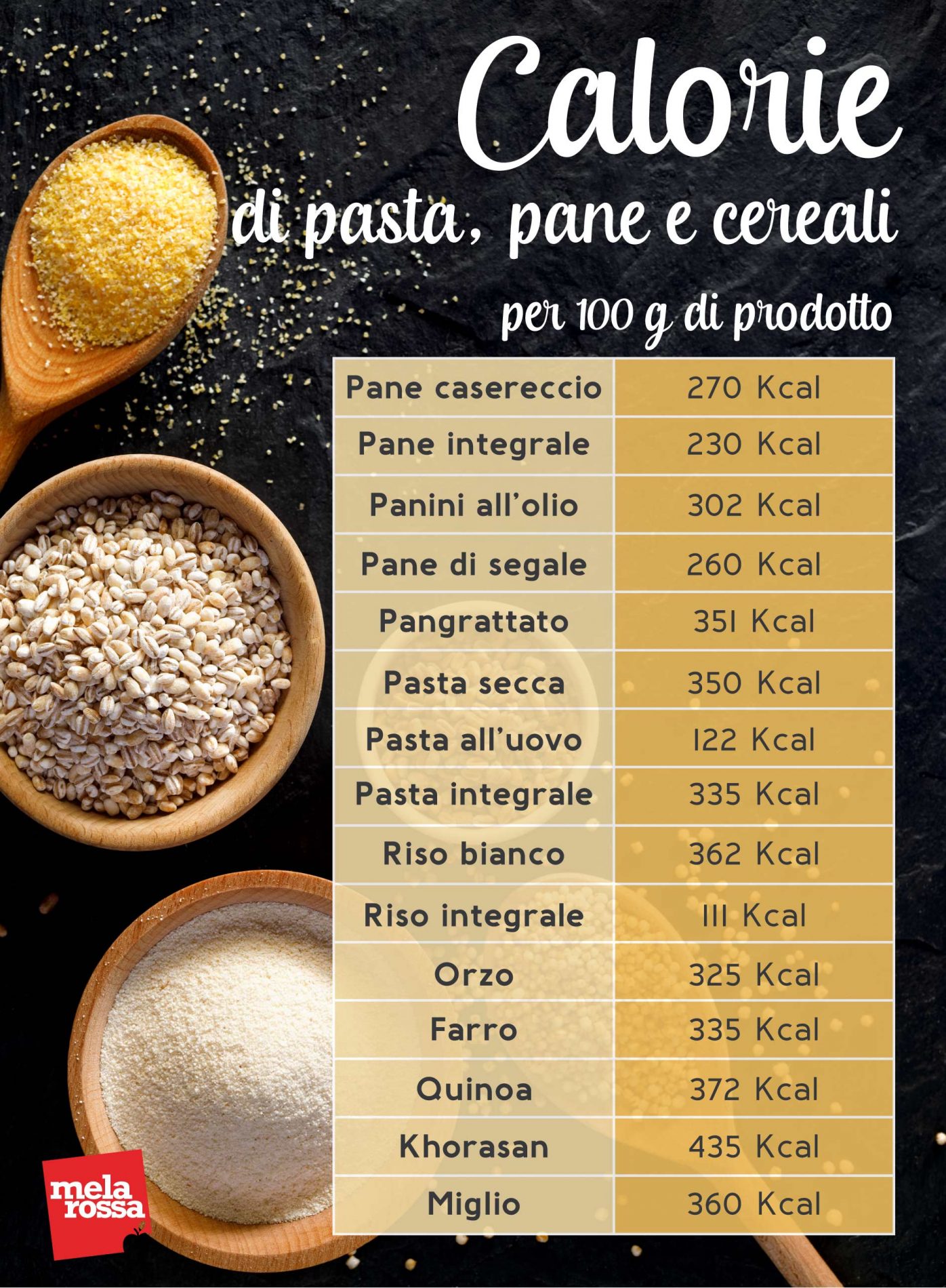 calorie del pane e cereali