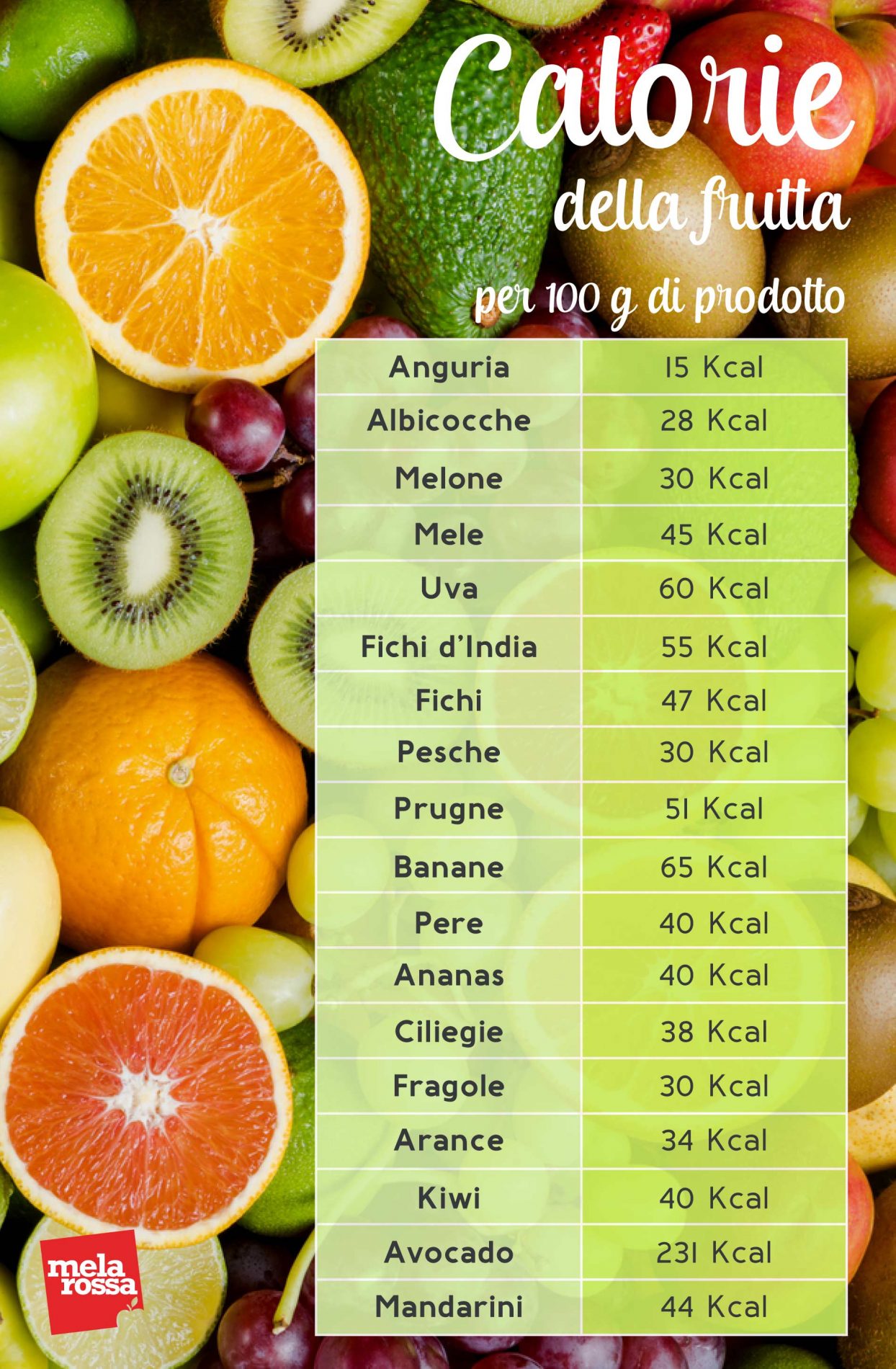 calorie della frutta