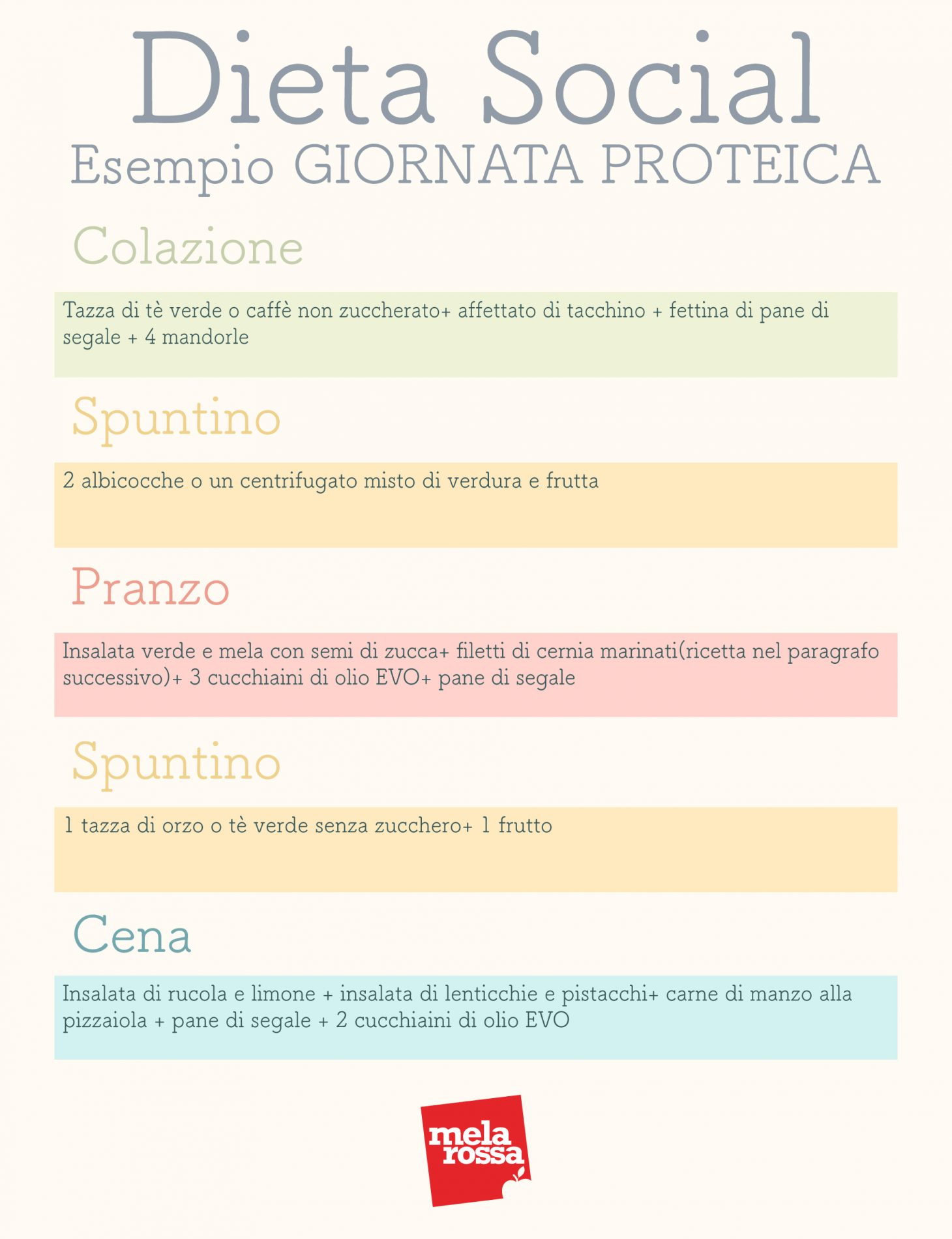 dieta social: esempio di menu proteico