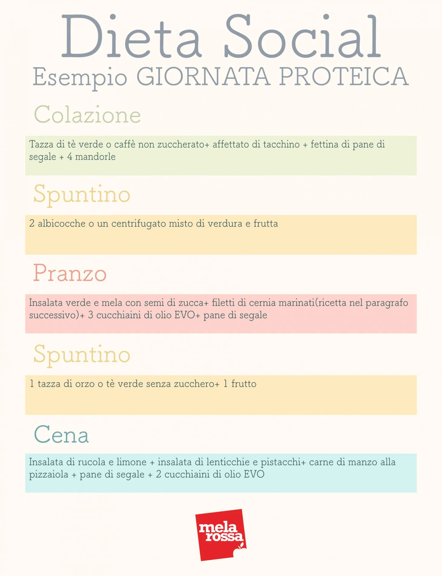 esempio dieta vegetariana proteica