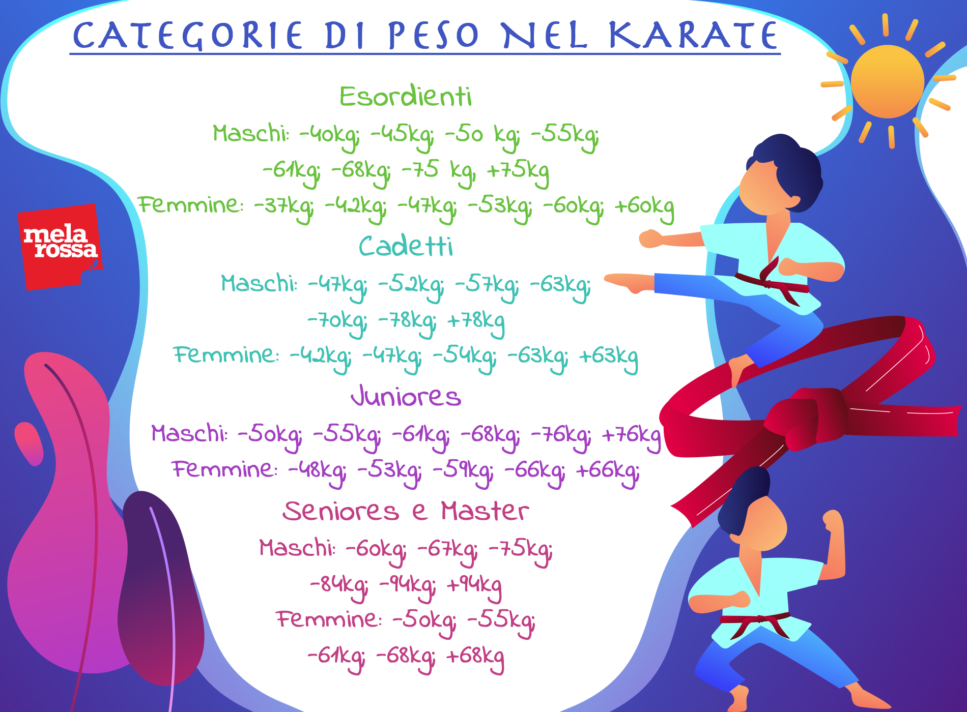 karate: categorie di peso