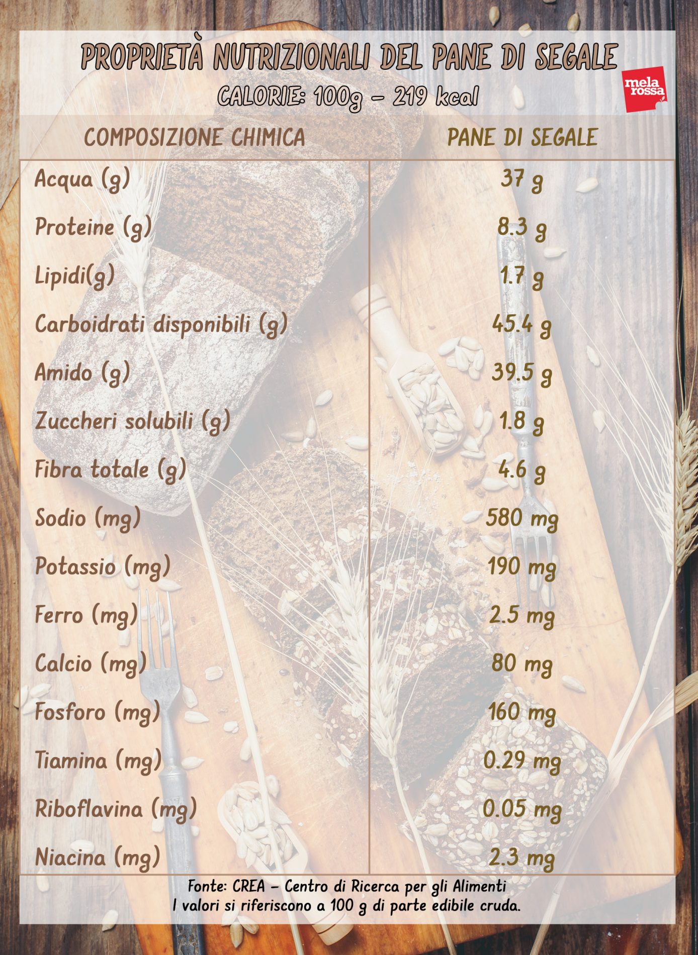 pane di segale