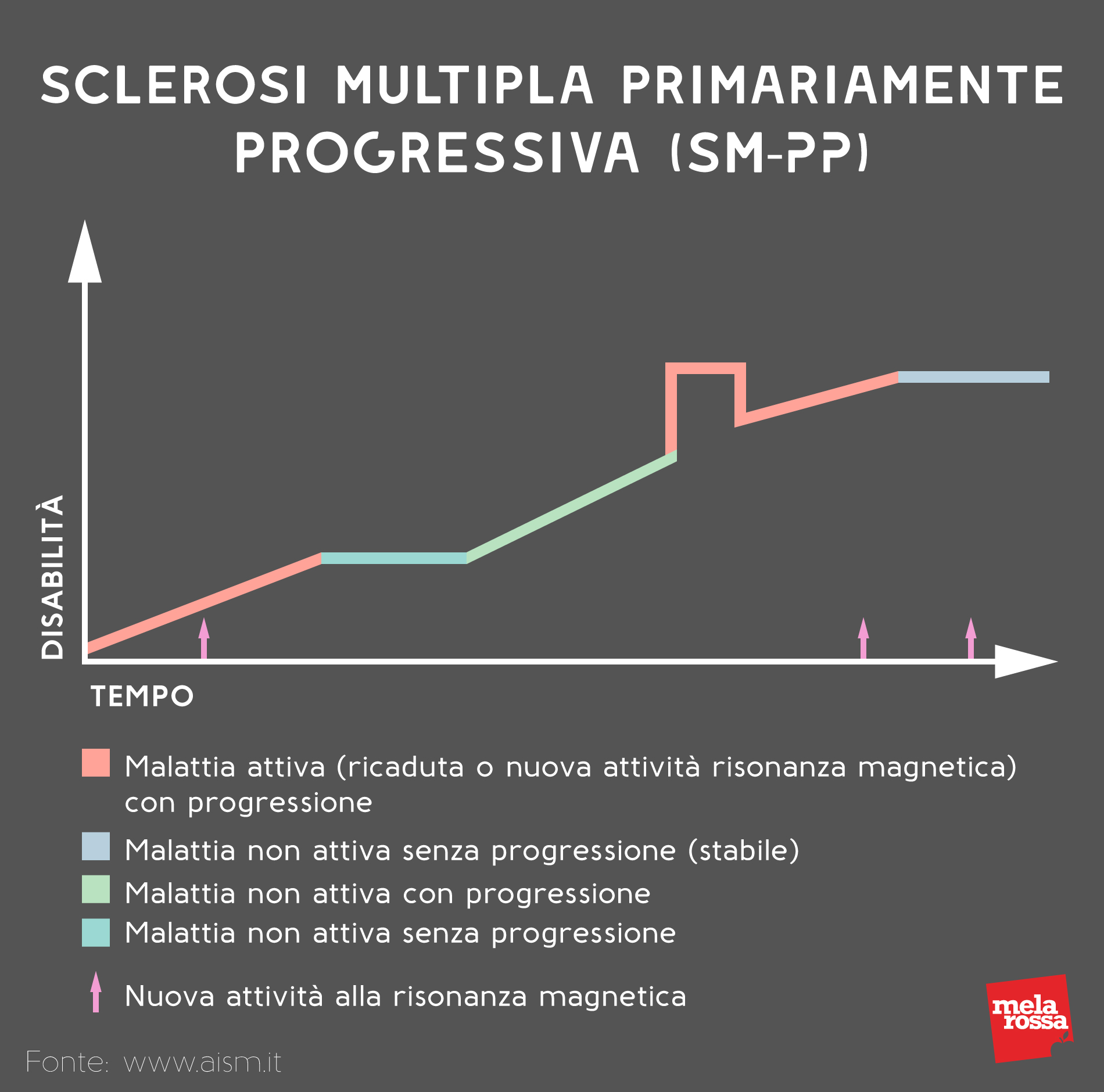 sclerosi-multipla-PP