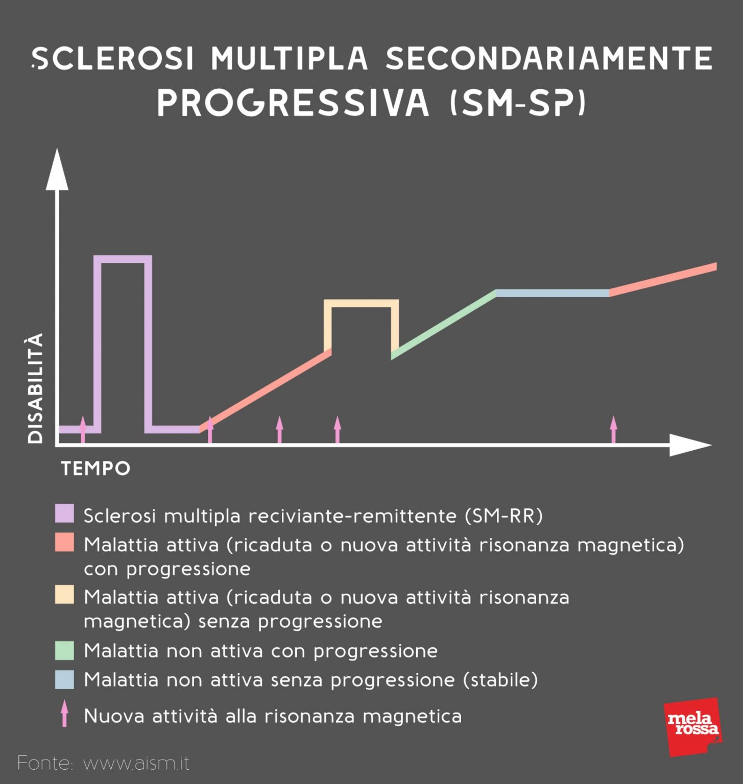 come avete scoperto la sclerosi multipla forum