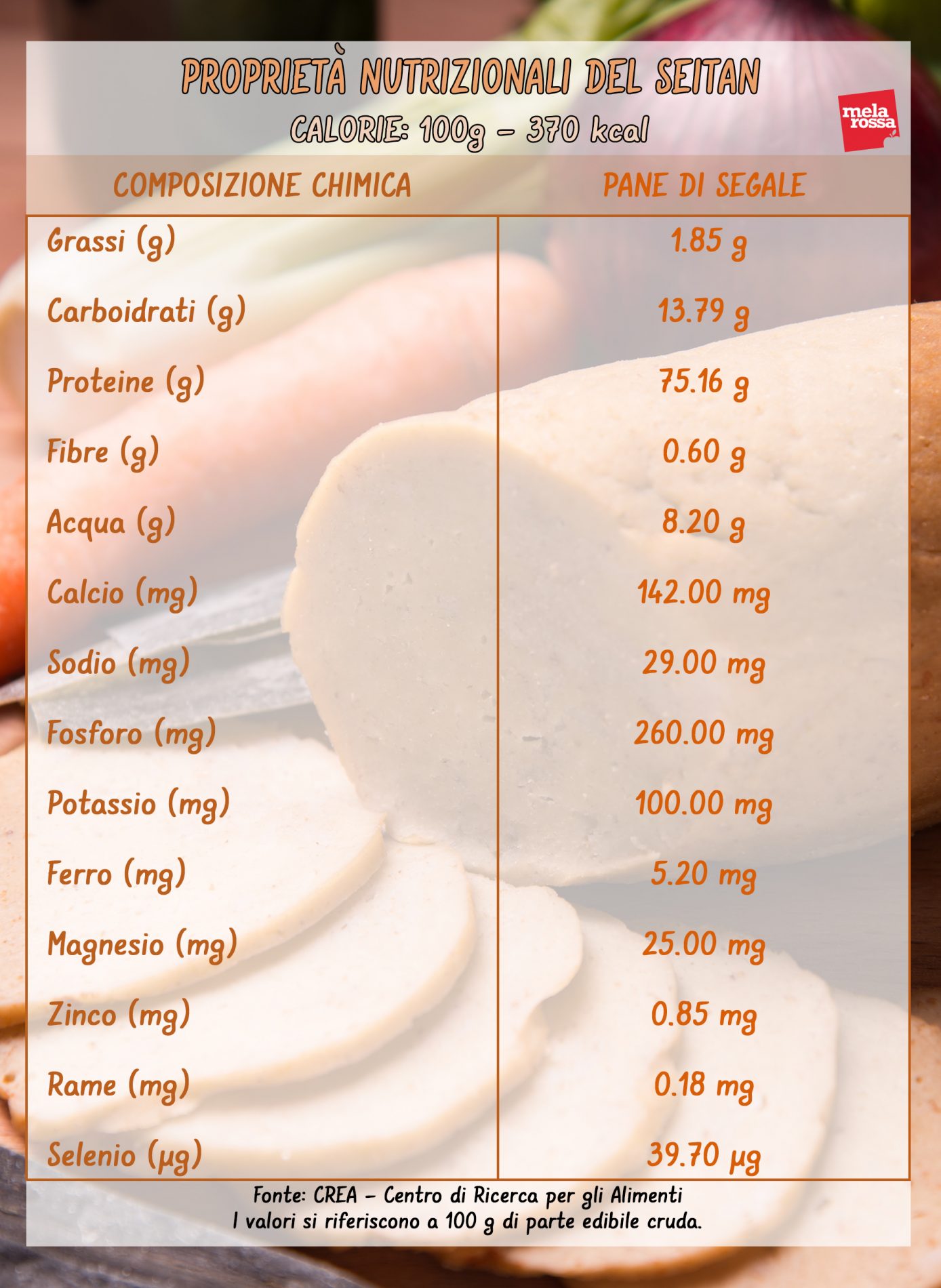seitan valori nutrizionali