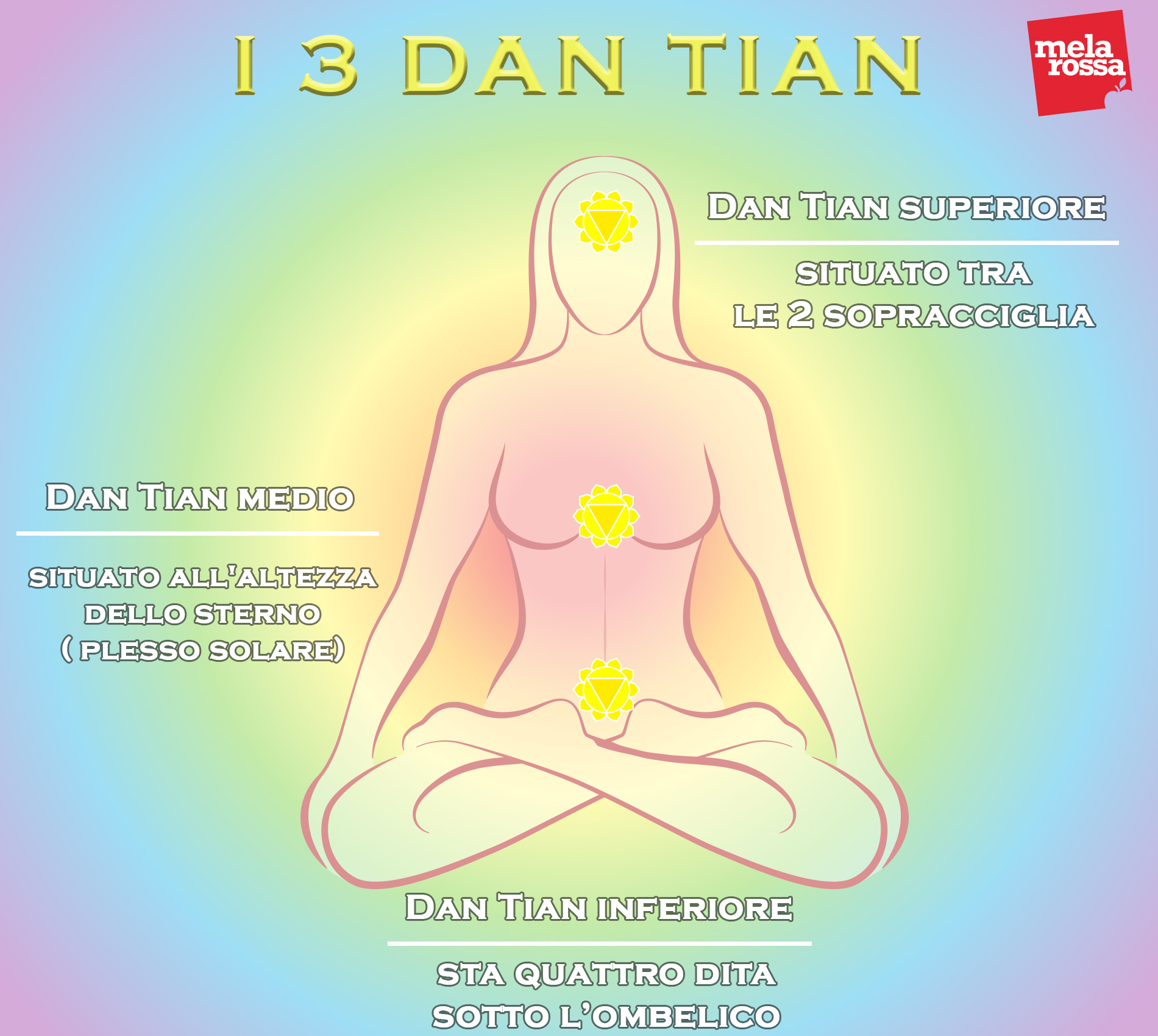 tai chi: Dan Tian