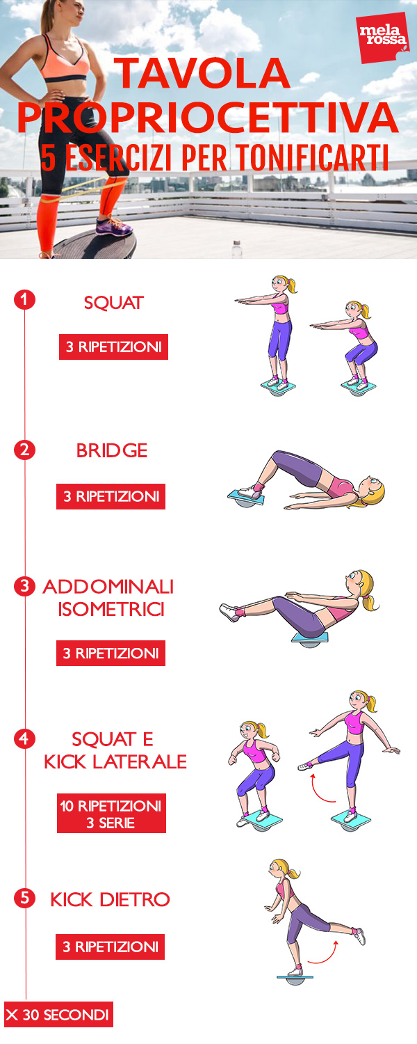 tavola propriocettiva: il circuito per potenziare i muscoli