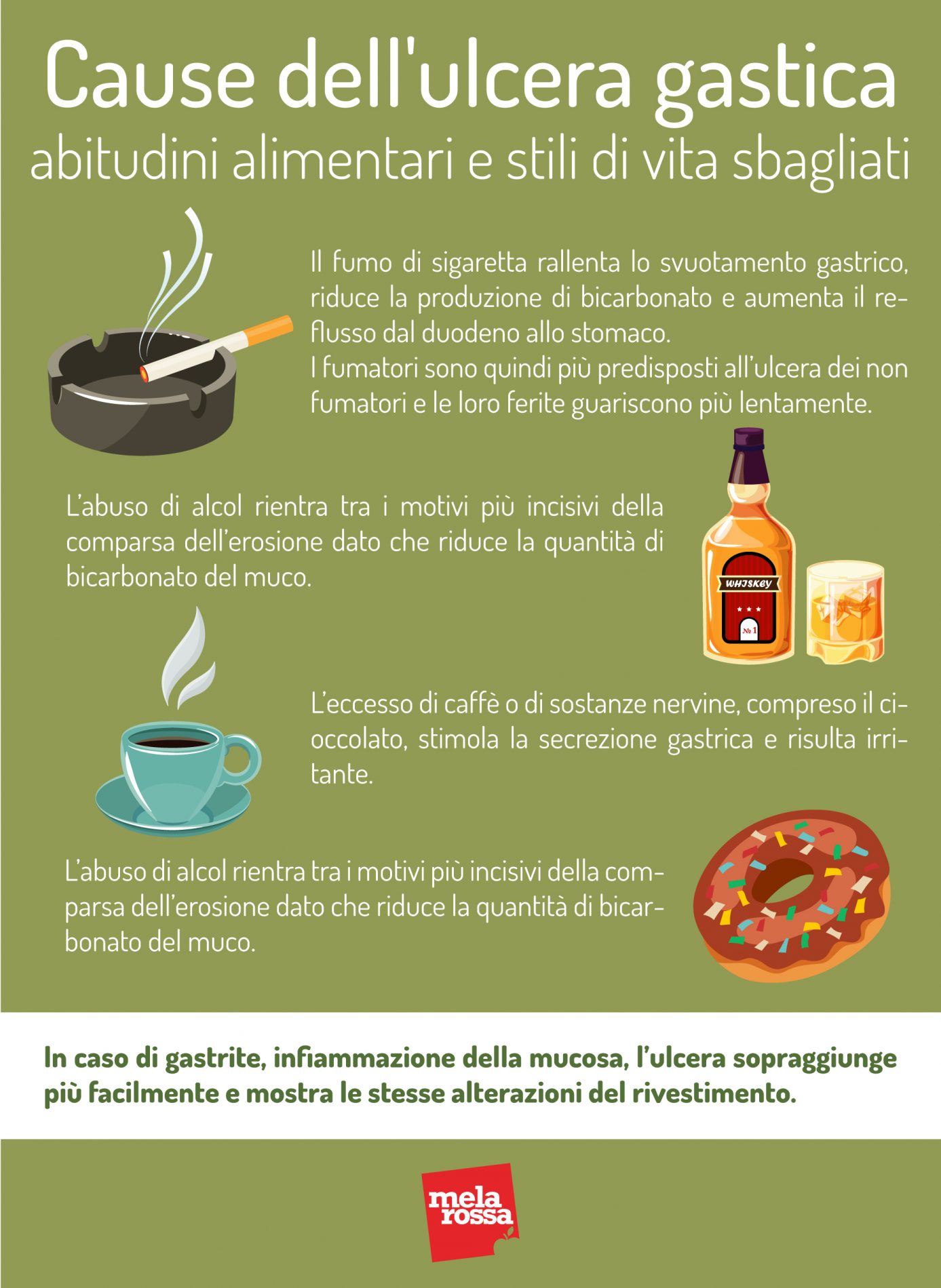 ulcera gastrica: cause