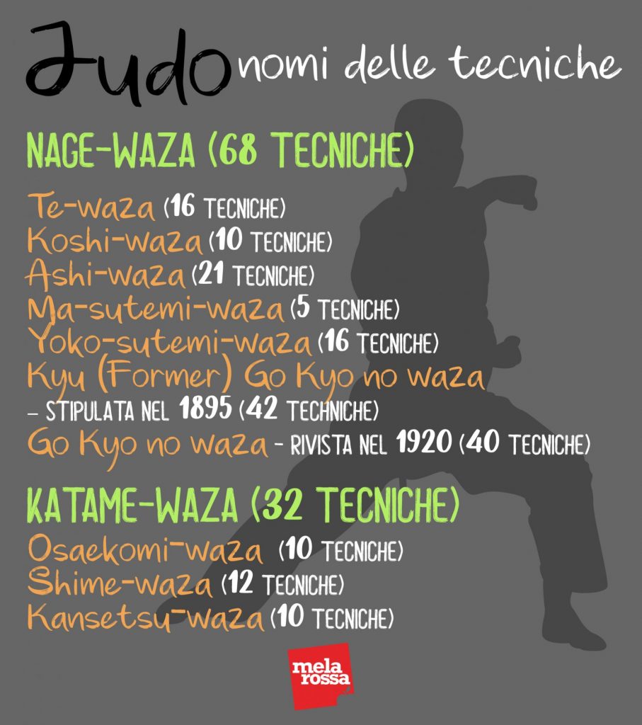 Judo nomi delle tecniche