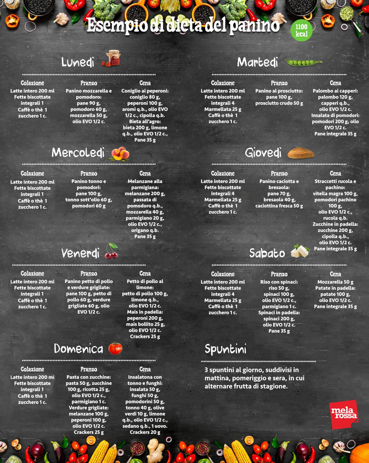 dieta del panino di melarossa esempio dieta 1100 calorie