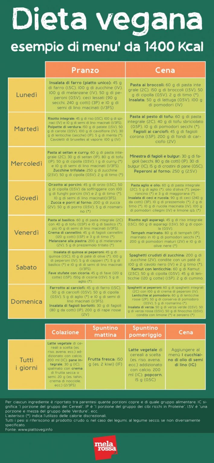 Dieta 1400 Calorie Quanto Si Perde