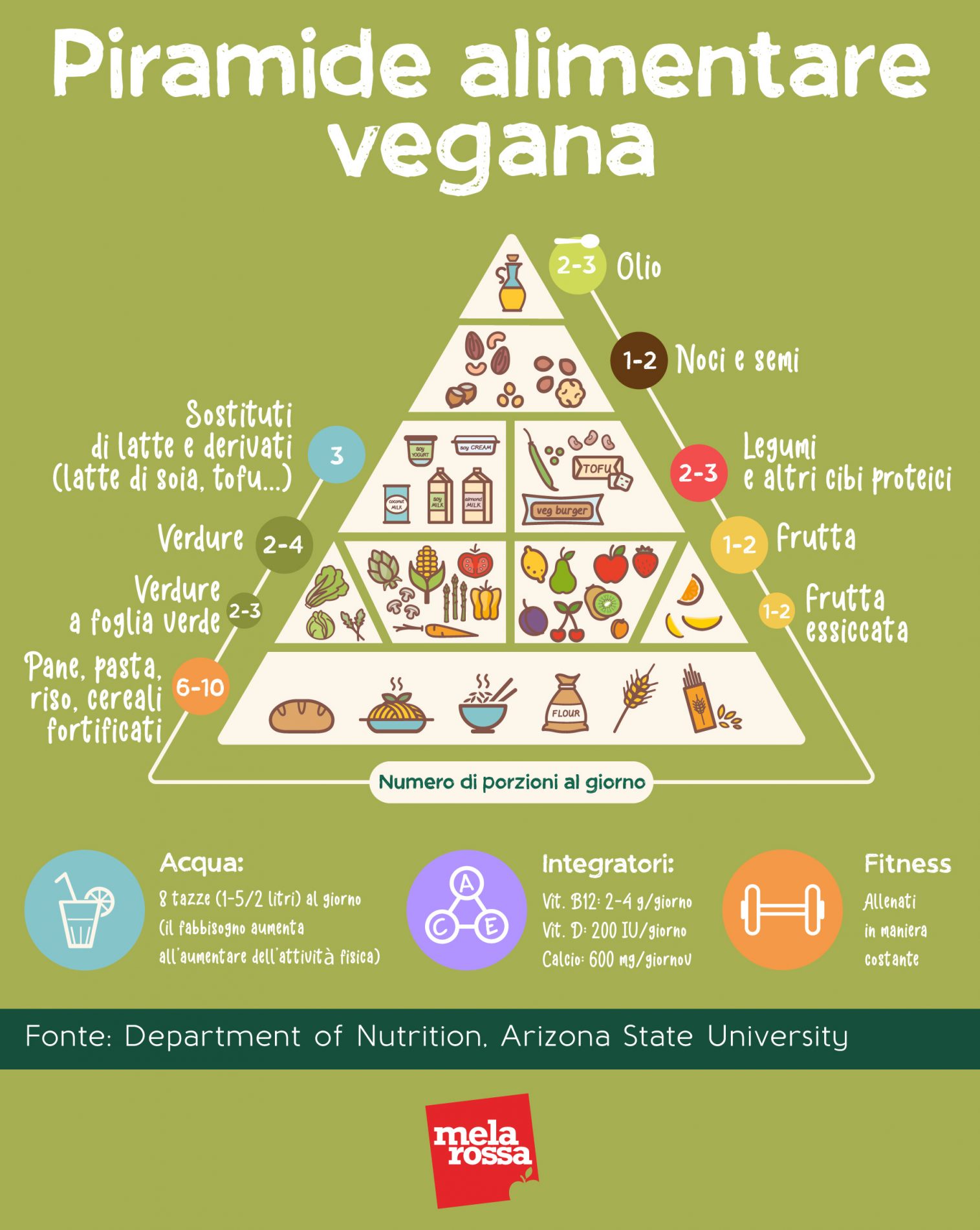 dieta vegana piramide alimentare