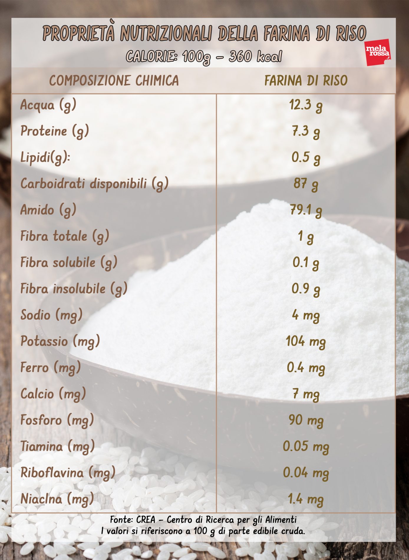 valori  nutrizionali della farina di riso 