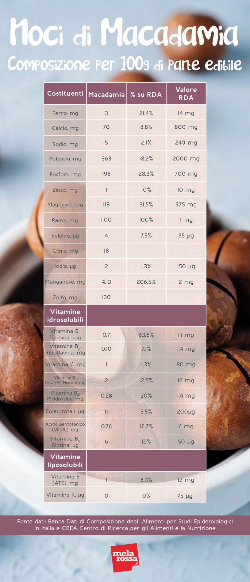 noci di macadamia: valori nutrizionali