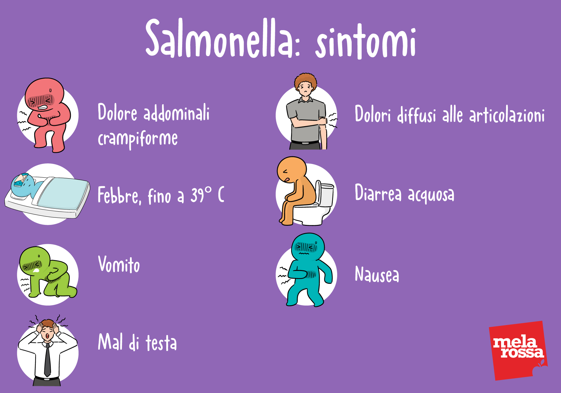 sintomi salmonella