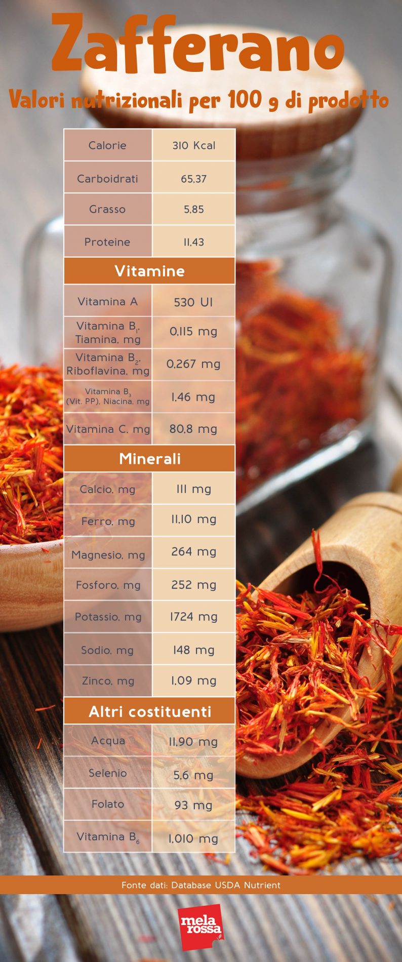 zafferano: valori nutrizionali