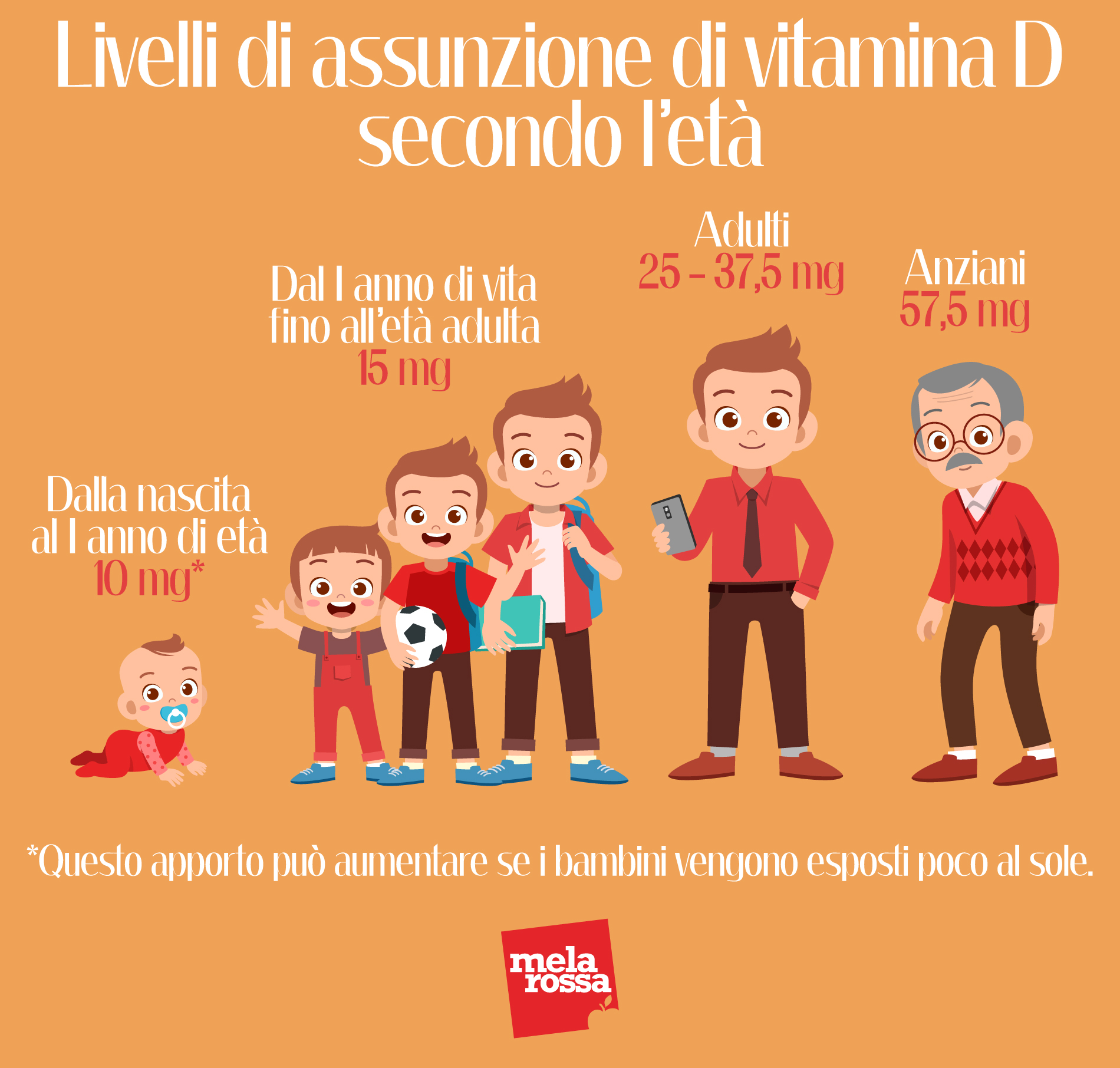Vitamina D A Cosa Serve I Benefici E Come Assumerla Melarossa Vitamina D A Cosa Serve I Benefici E Come Assumerla Melarossa