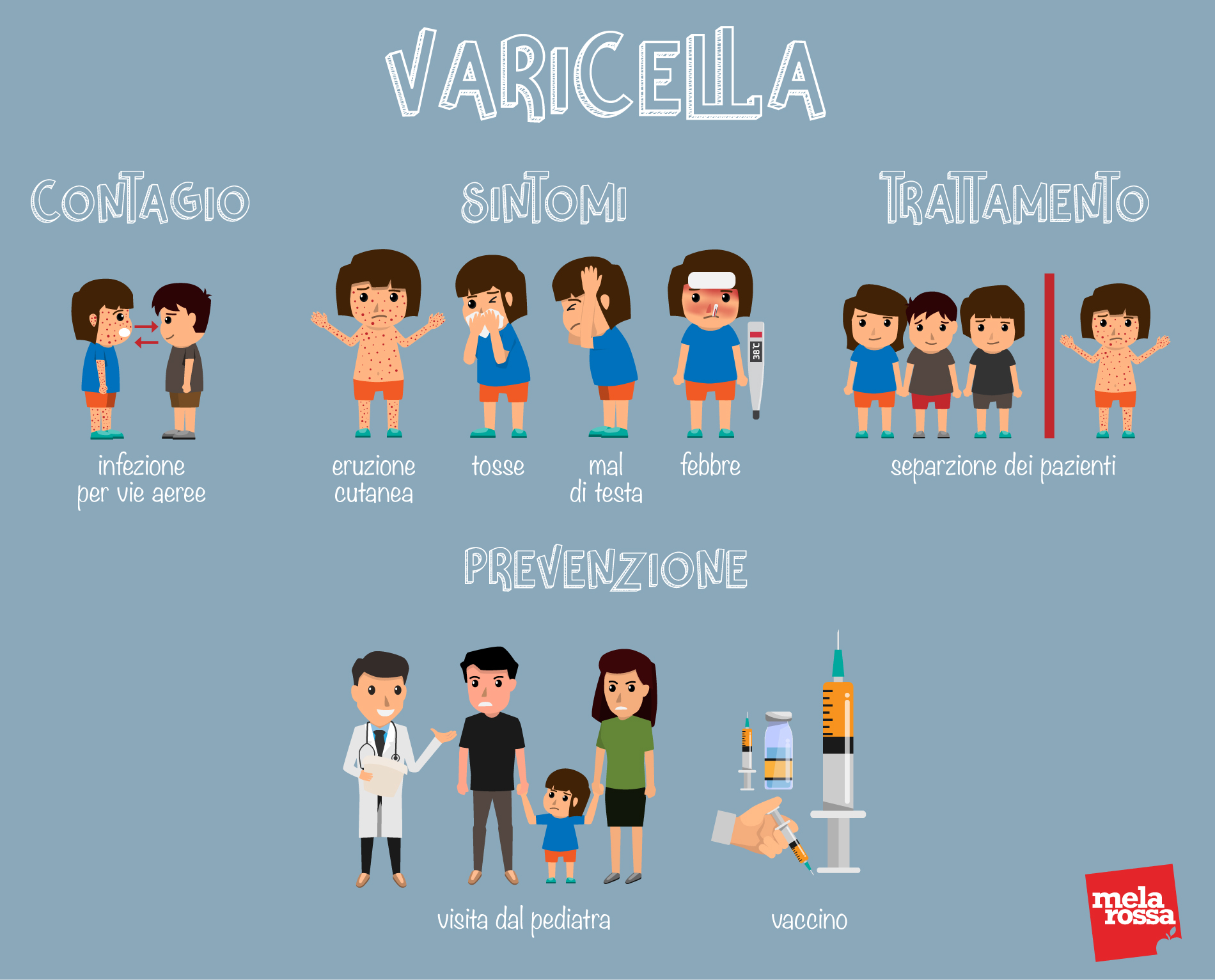 varicella: sintomi e contagio 