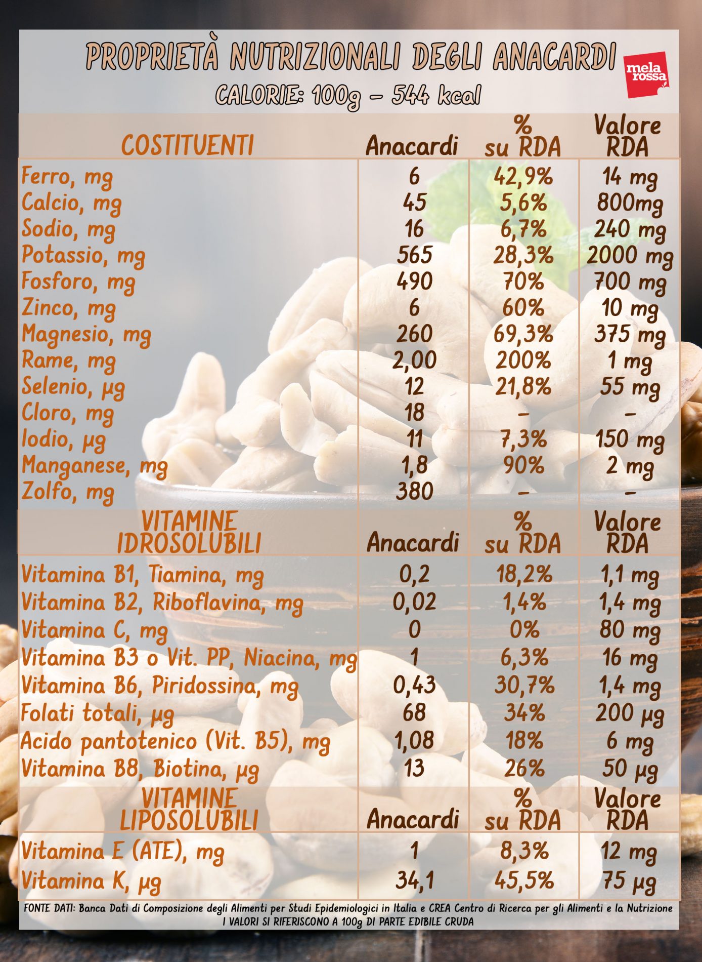 anacardi: valori nutrizionali