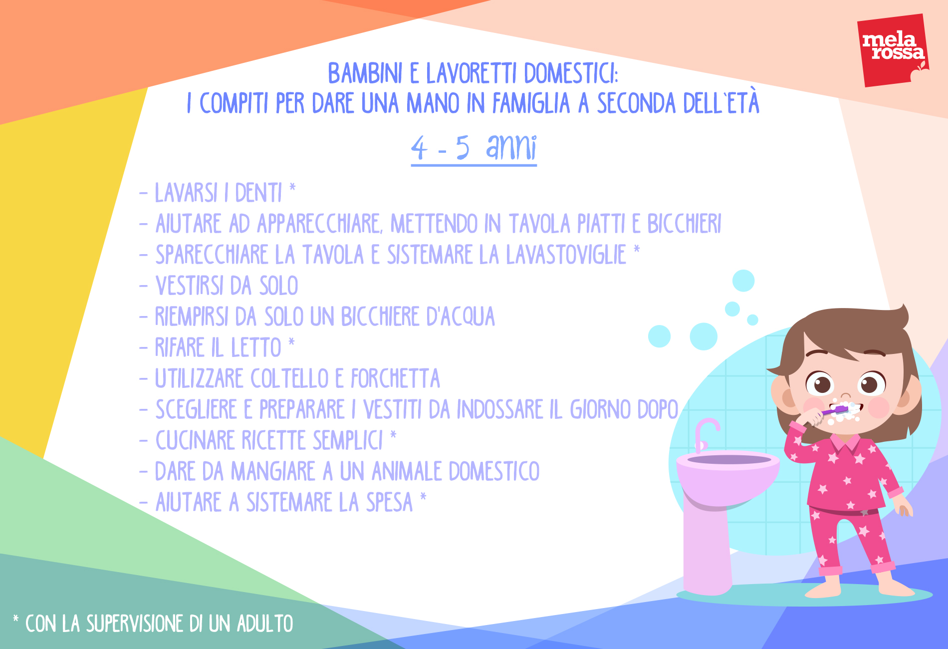 Bambini e lavoretti domestici: compiti bambini 4-5 anni