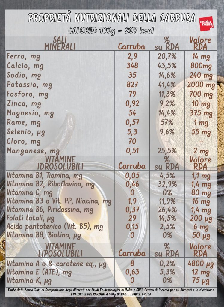 carruba: valori nutrizionali 