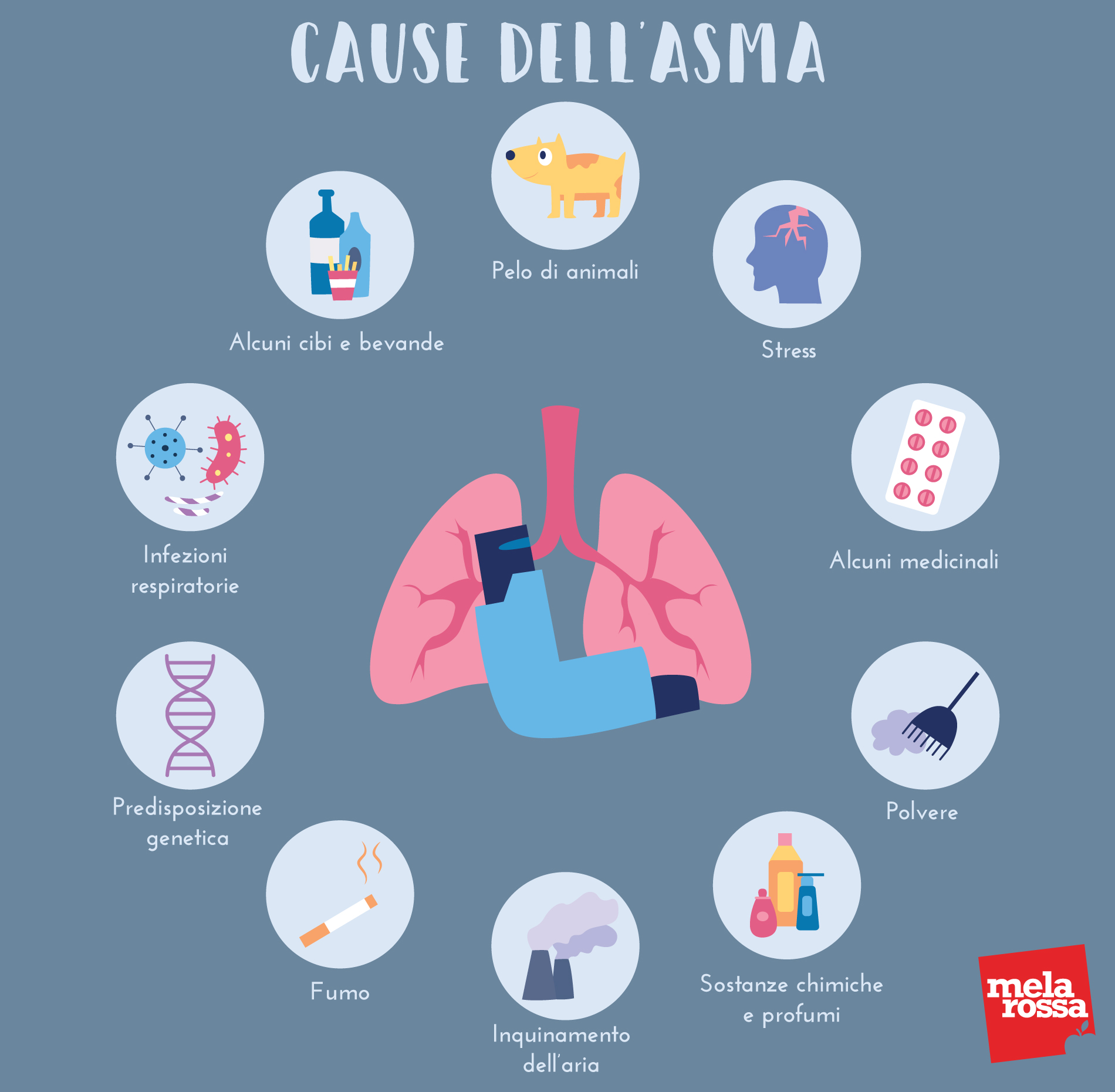 asma: cause