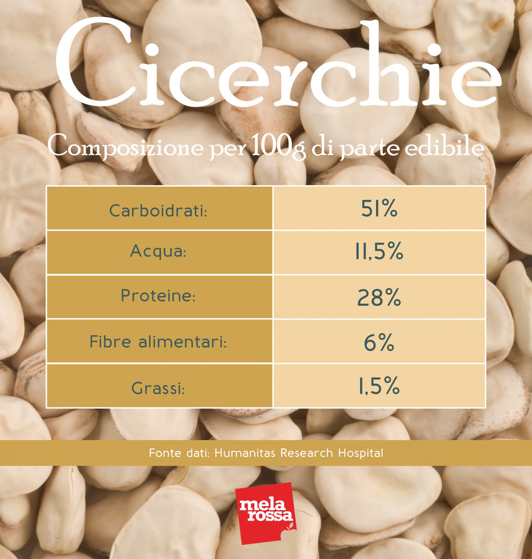 cicerchia: tabella nutrizionale 