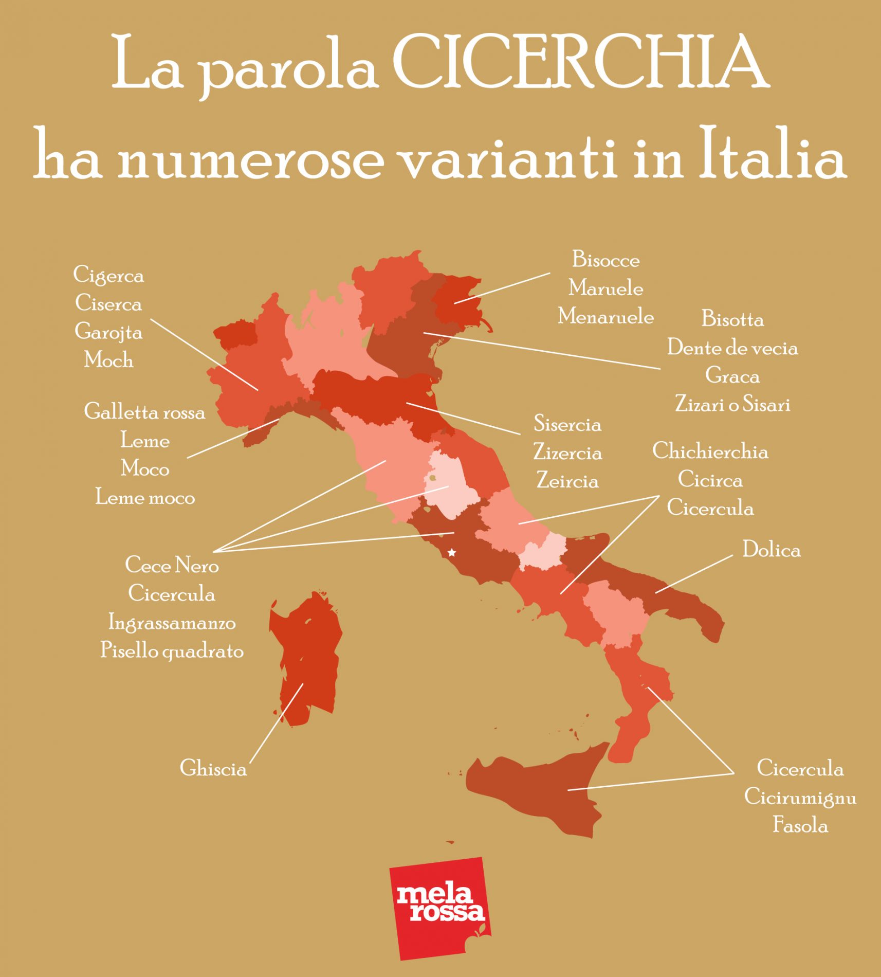 Come chiamano la cicerchia in Italia