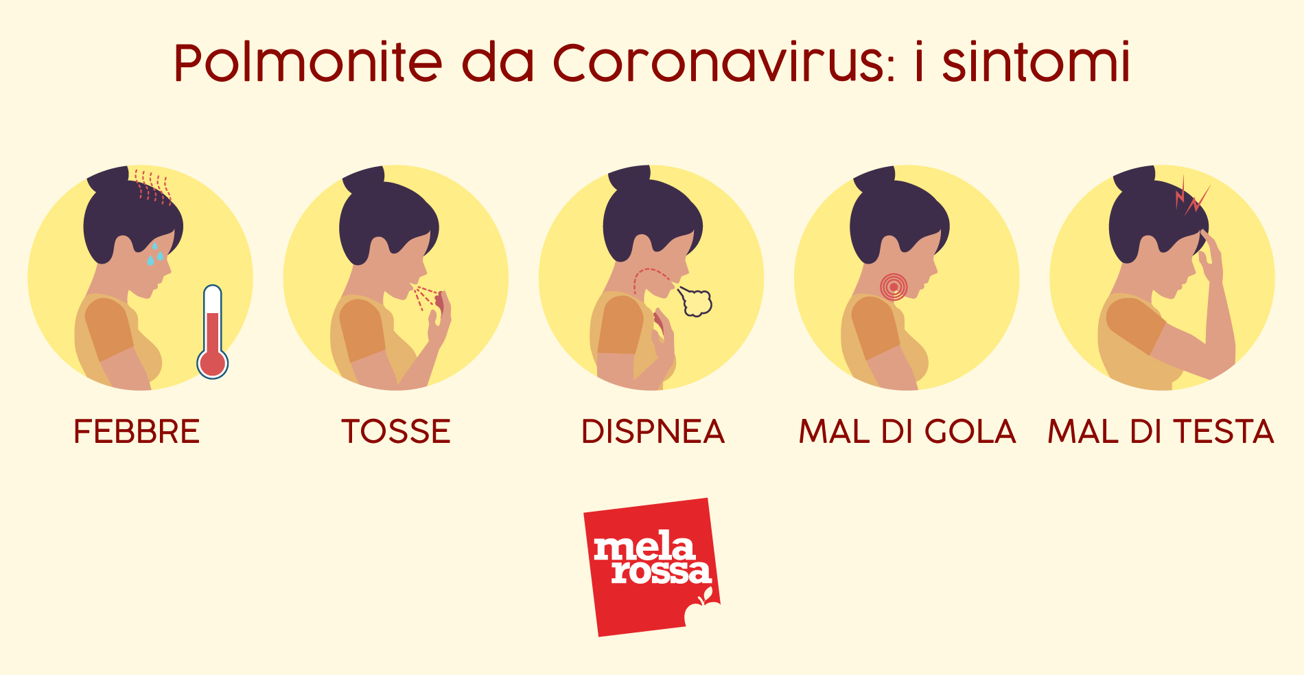 polmonite da coronavirus: sintomi 