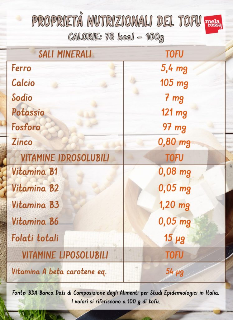 Tofu valori nutrizionali