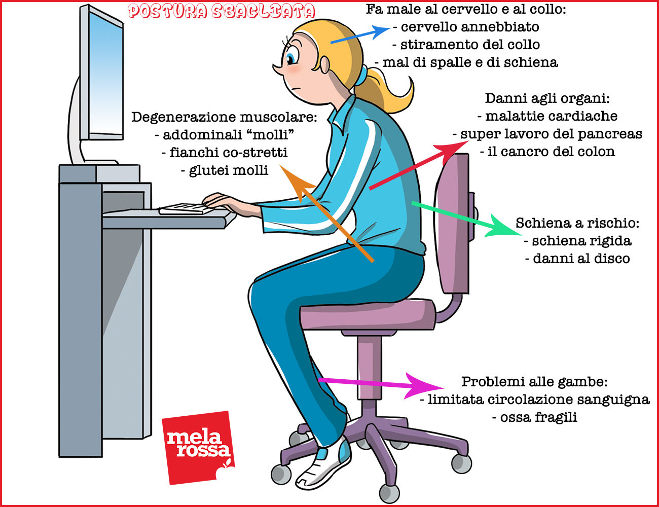 torcicollo: posizioni sbagliate da seduto